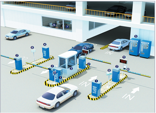 Giải pháp quản lý bãi giữ xe