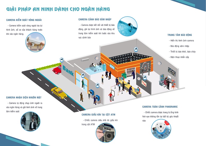 Giải pháp camera HIKVISION cho ngân hàng