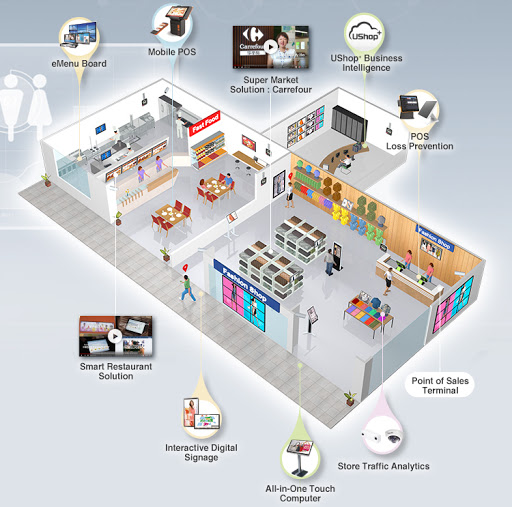 Giải pháp camera HIKVISION cho chuỗi bán lẻ